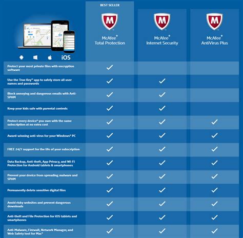 mcafee total protection vs bitdefender total security